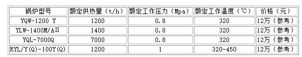 平度锅炉厂